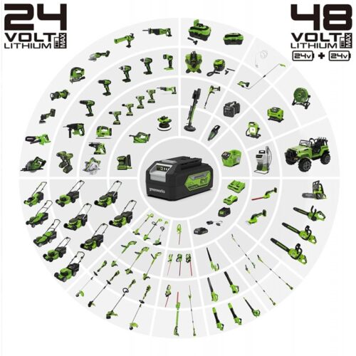 Greenworks 24 volt 4 Ah accu