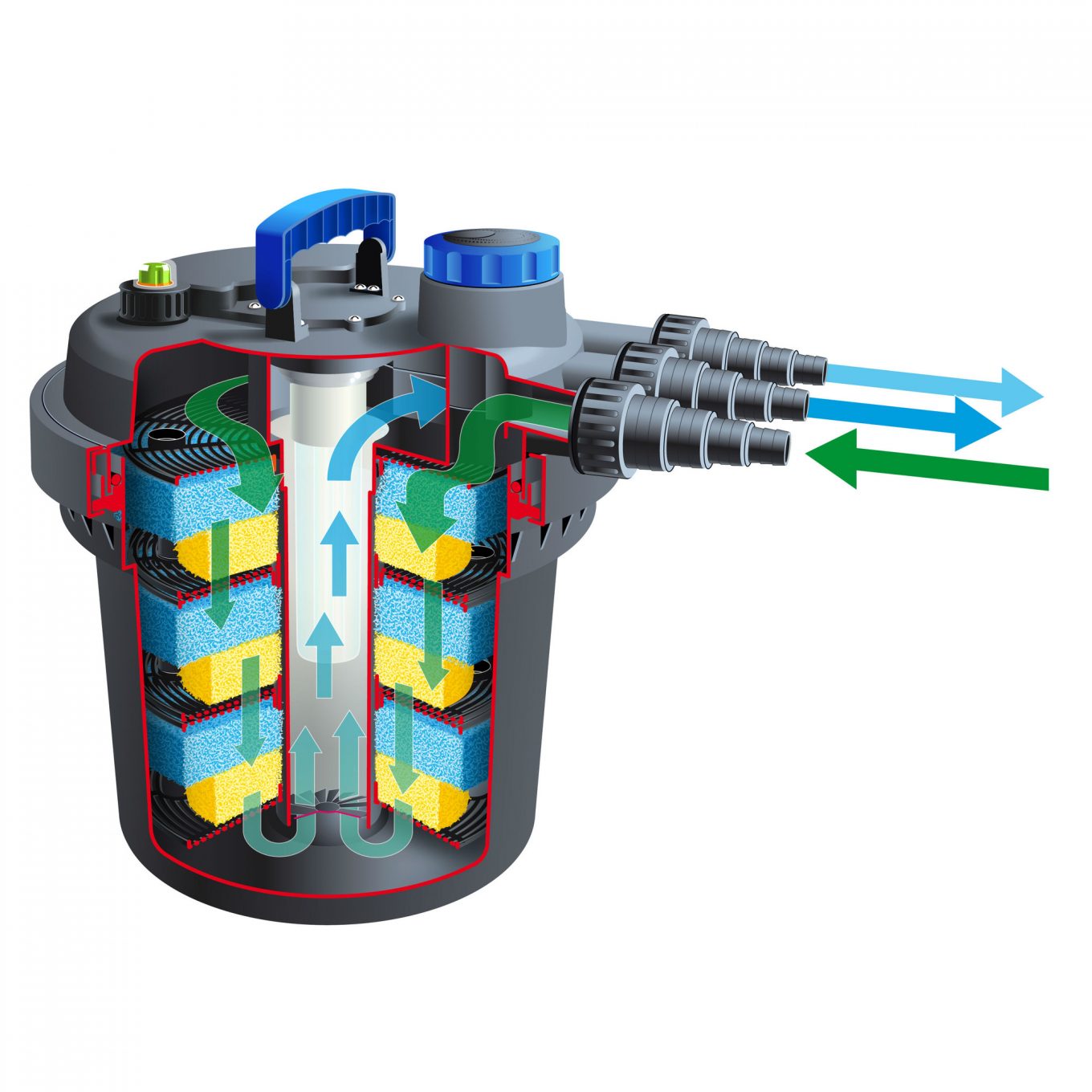 Drukfilter BioPresure 10000 Drukfilter BioPresure 10000