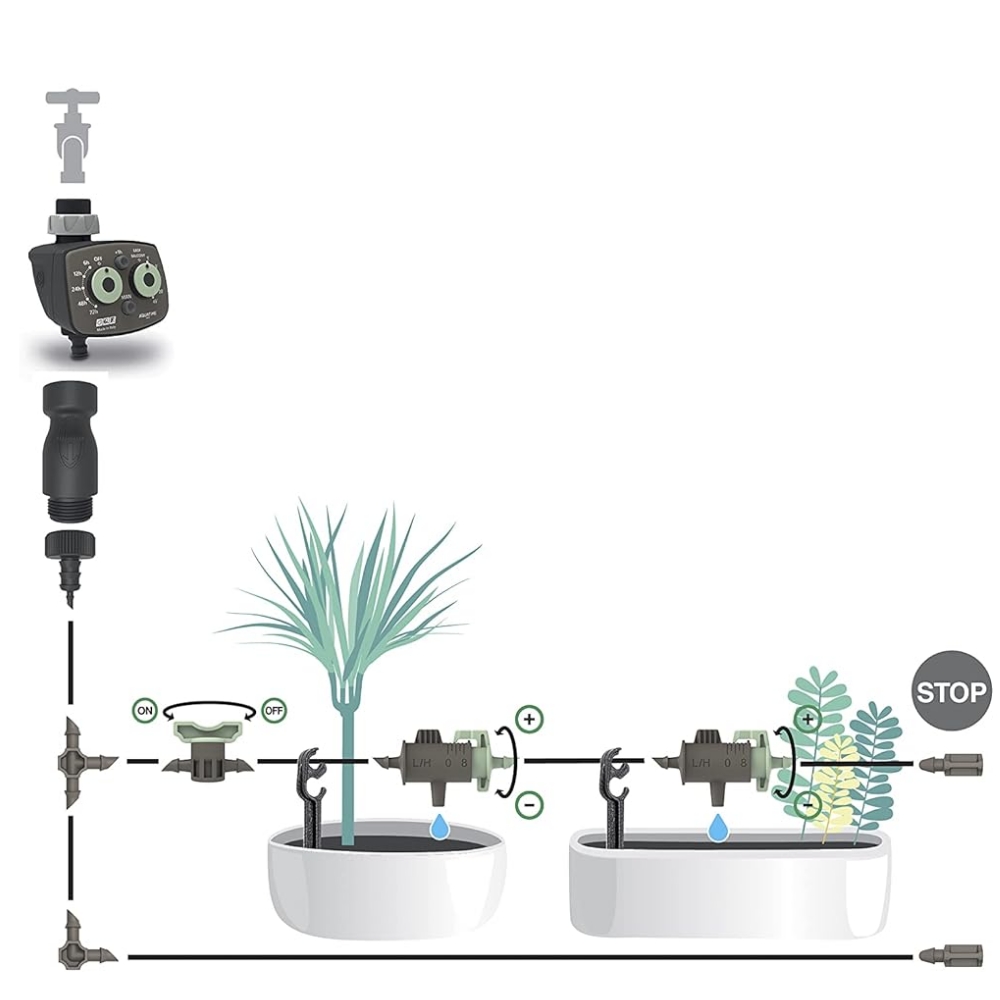 Reco Kit20